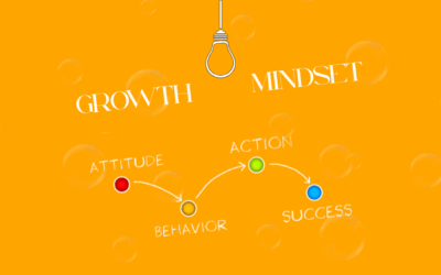 Growth Mindset