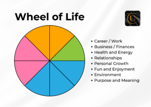 wheel of life